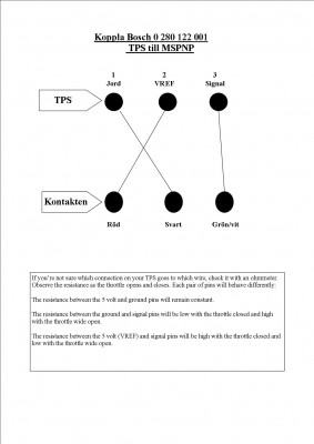 Koppla VTPS till MSPNP.jpg