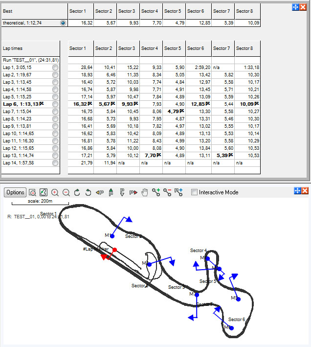 lapchart-ssm-r2.jpg