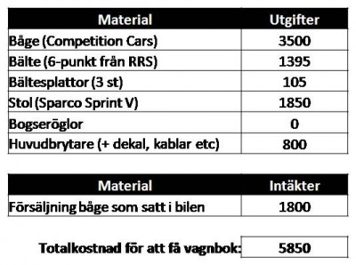 Kostnad inför vagnbok.jpg