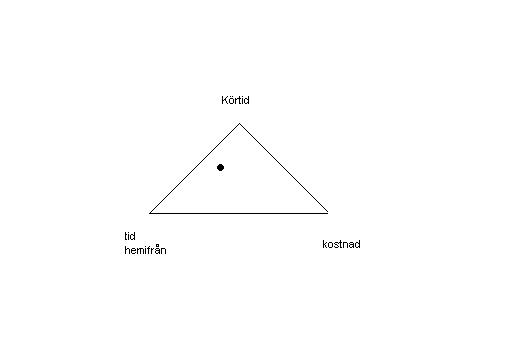 parameterprioritering.JPG